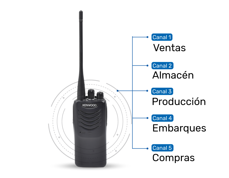 Kenwood TK-2000K VHF 136-174 Mhz 16CH Analogico 5W Radio Analogica sin pantalla ideal para lugares abiertos para agricultores, ganadería y colaboradores en eventos y estadios Precio +iva