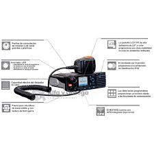 Hytera MD786iGL GPS VHF 136-174MHz 1024CH DMR Tier II y Análogo 25W Radio móvil digital profesional Precio +iva