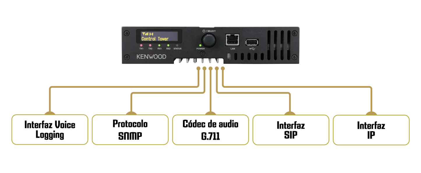 Kenwood NXR-1700E VHF 136-174 Mhz 32CH Analogico escalable a digital por licencias 50W Repetidor VHF 136-174 MHz Repetidor Análogo Escalable a DMR Tier II NXDN™ Precio+iva