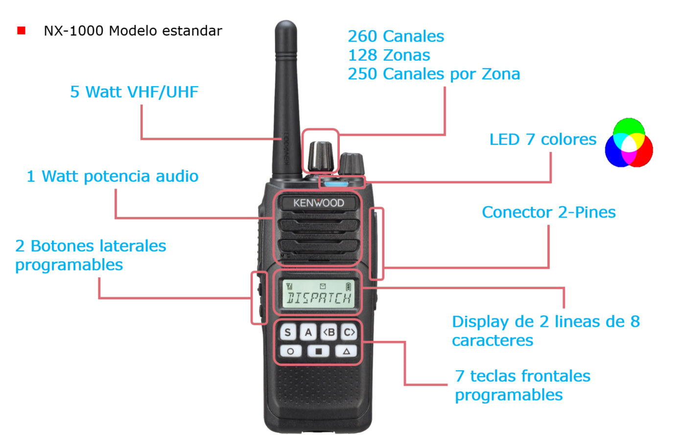 Kenwood NX-1300NK2 UHF2 450-520MHz 260CH Digital y Analógico 5W Radio portátil digital NXDN™ y Analogico con pantalla y teclado simple, roaming, encriptación Precio +iva