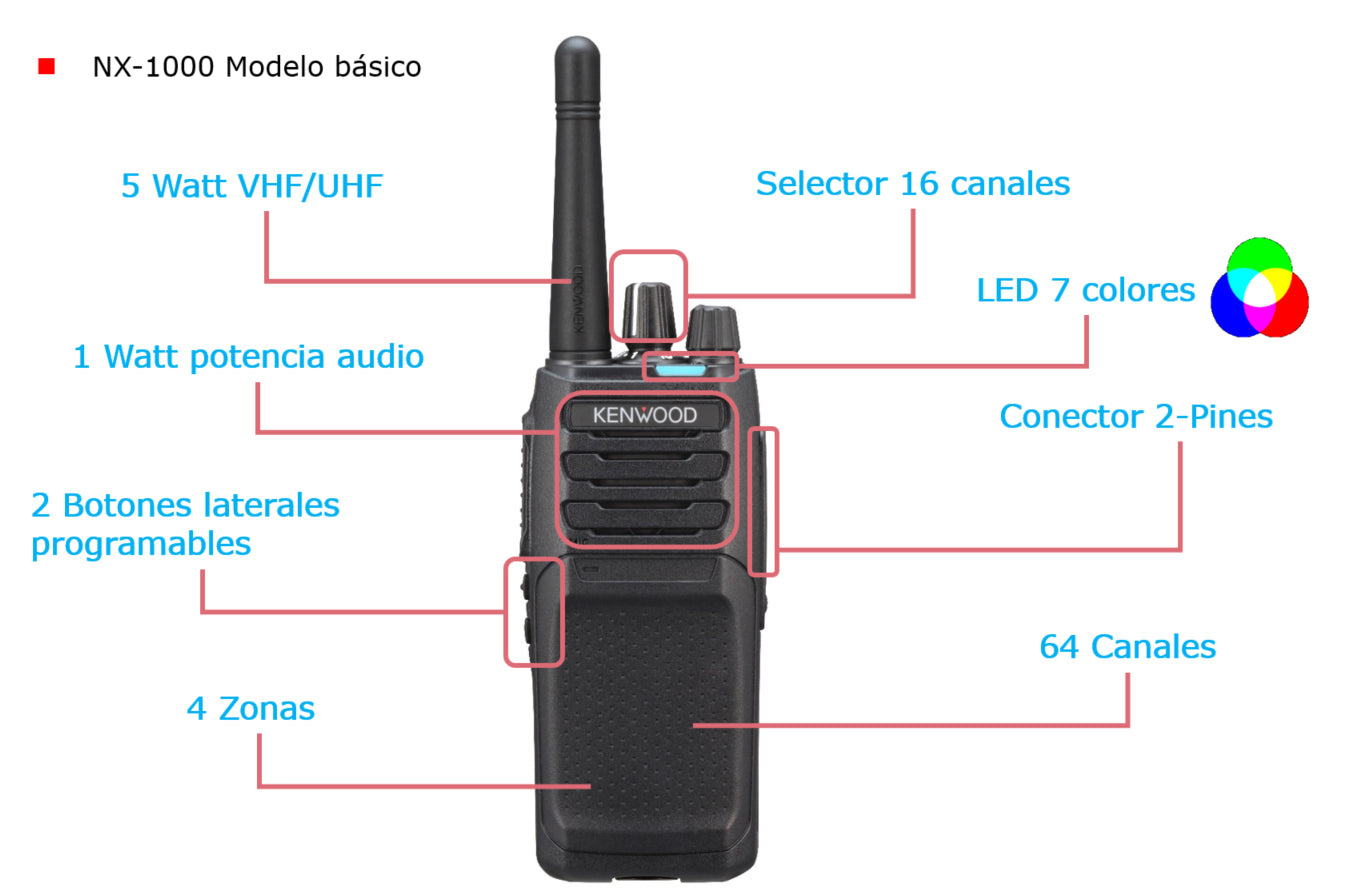 Kenwood NX-1300DK UHF2 450-520 MHz 64CH Digital NXDN™ o DMR 5W Radio portátil digital y analógico, sin pantalla, roaming, encriptación Precio +iva